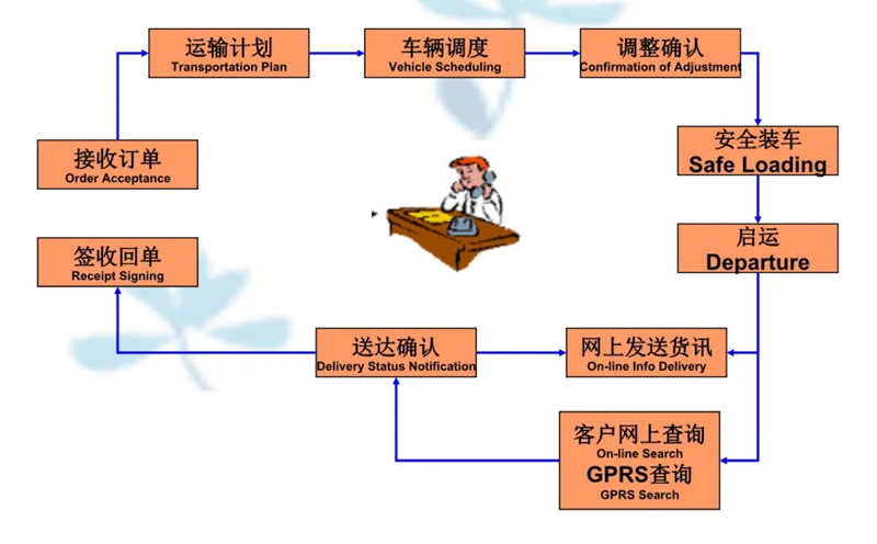 苏州到金城江搬家公司-苏州到金城江长途搬家公司